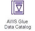 AWS Glue Data Catalog