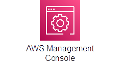 aws management console